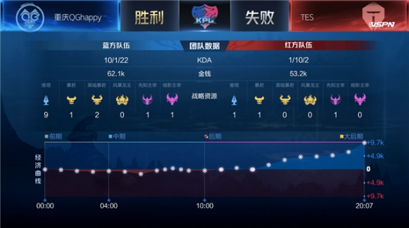 的表现让人 的表现让人