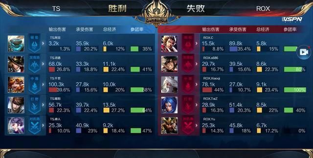 赛事与内容